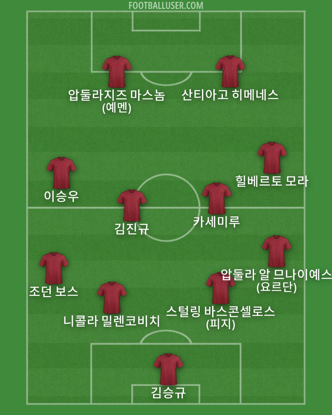 Custom Team Formation 2026
