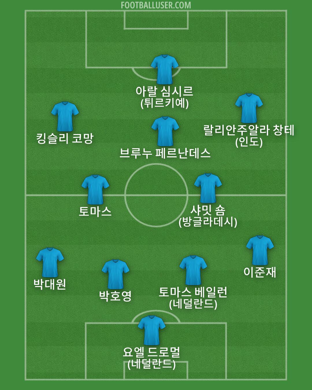 Custom Team Formation 2026