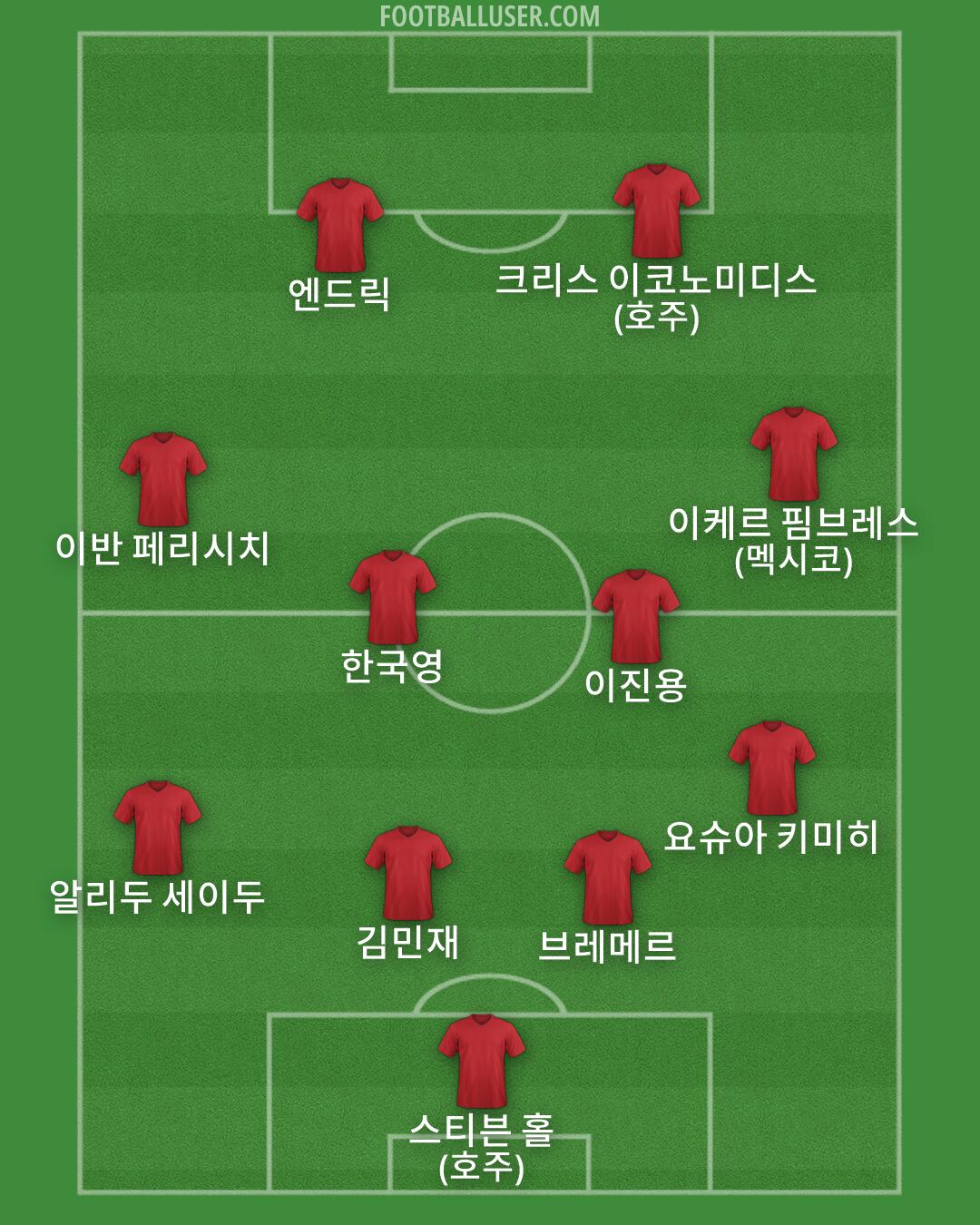 Custom Team Formation 2026