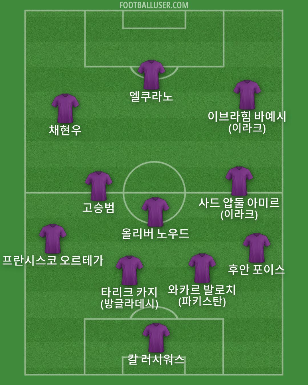 Custom Team Formation 2026