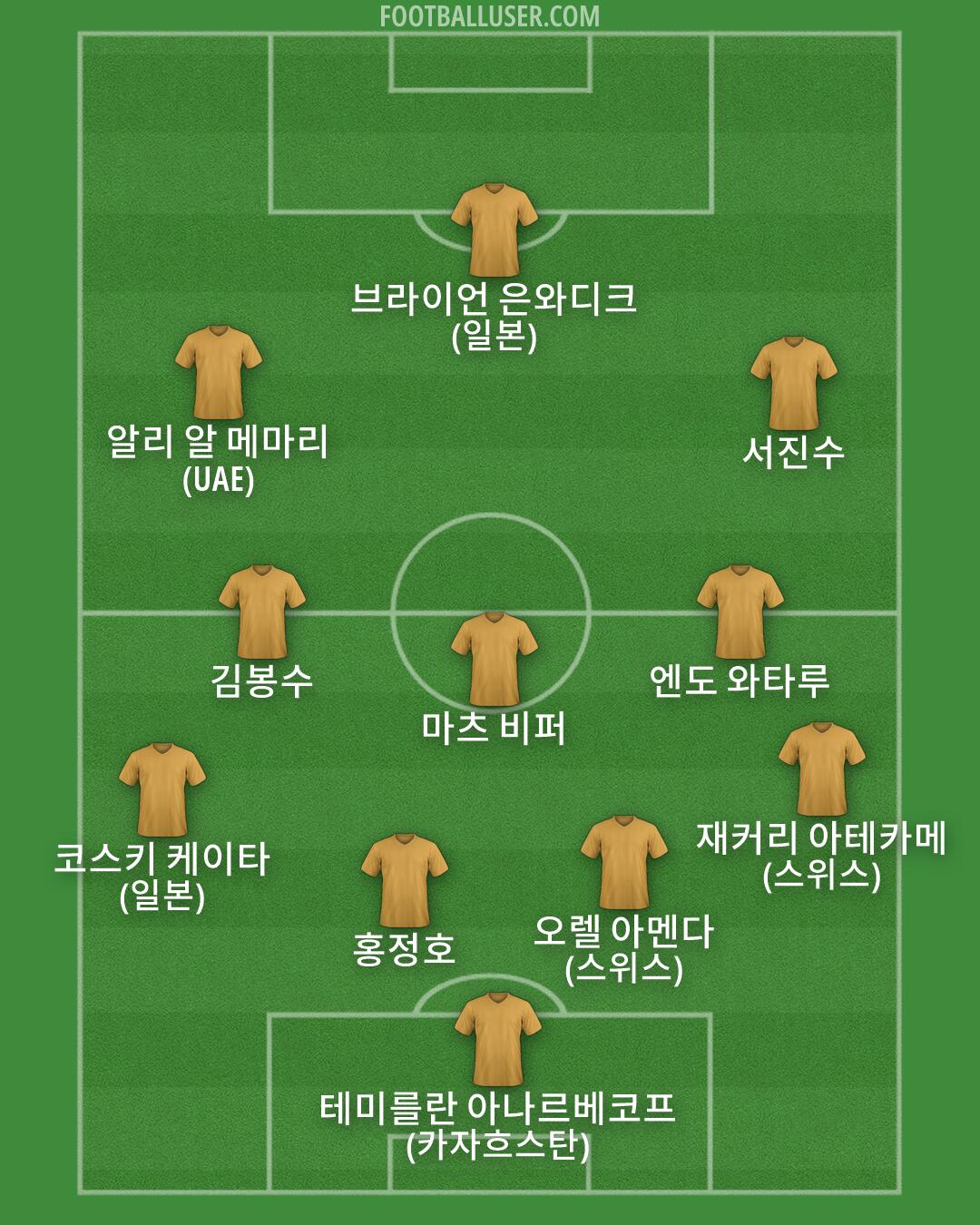 Custom Team Formation 2026