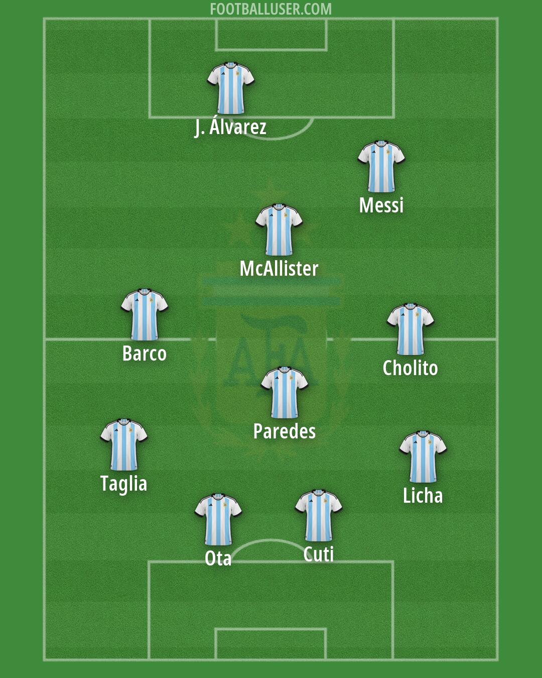 Argentina Formation 2026