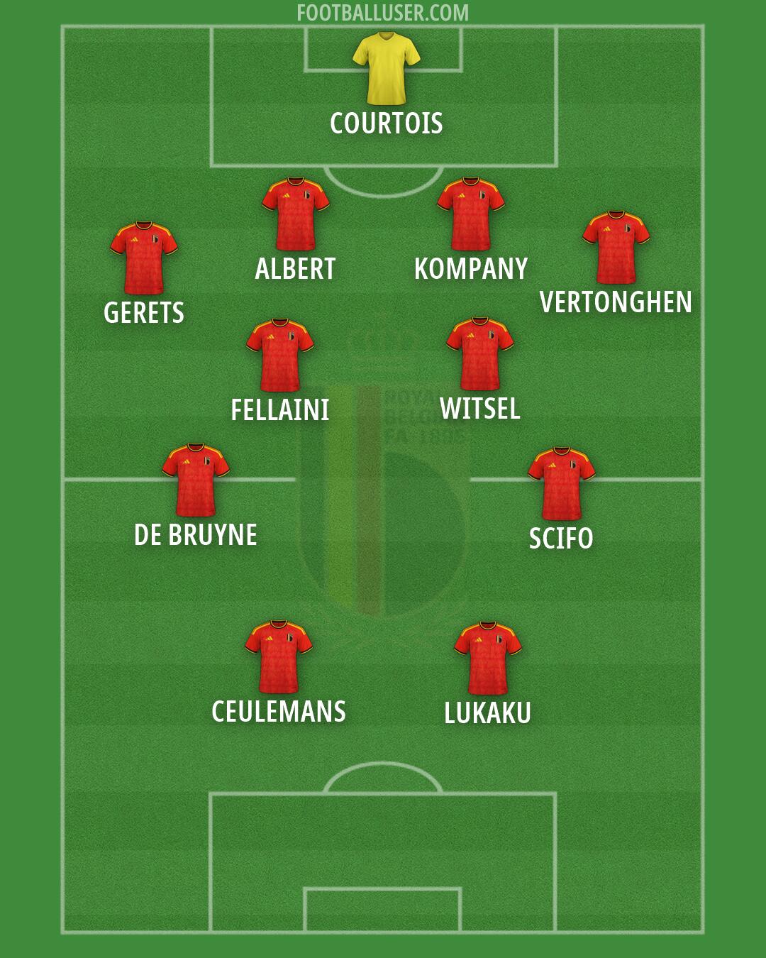 Belgium Formation 2026
