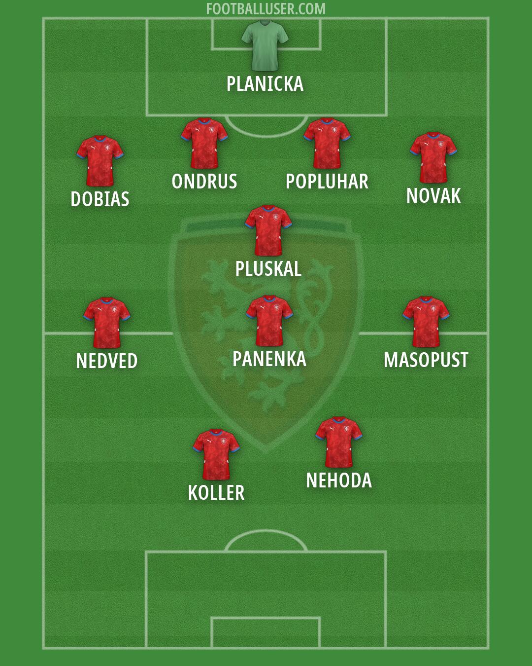 Czechia Formation 2026