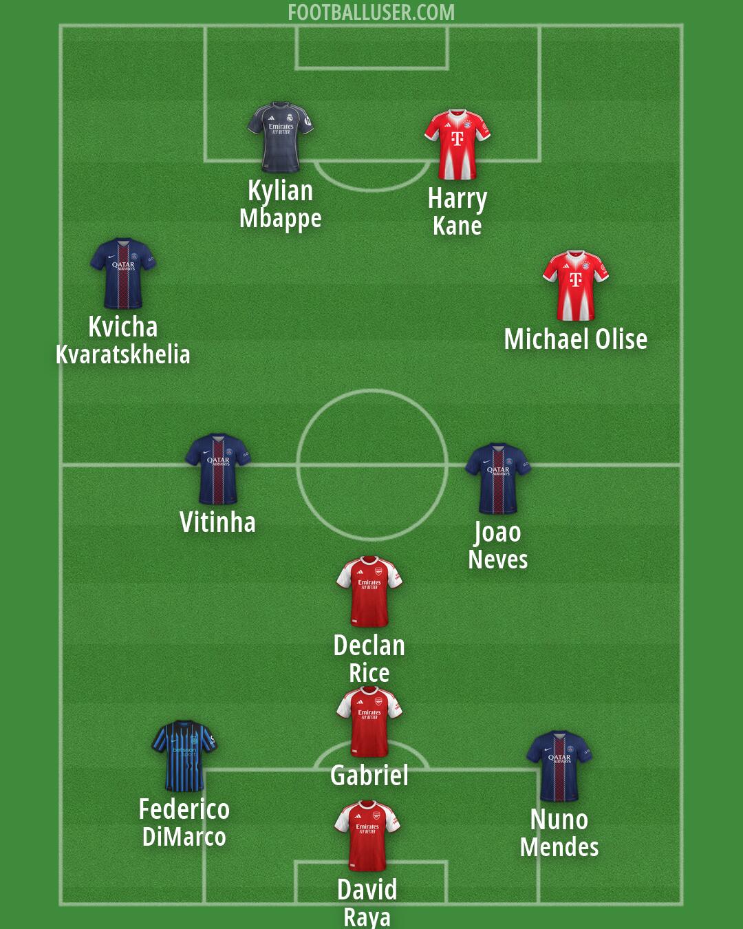 Custom Team Formation 2026
