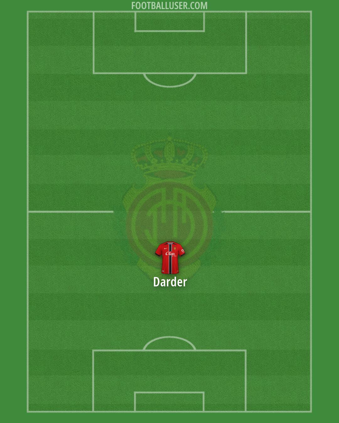 Mallorca Formation 2026