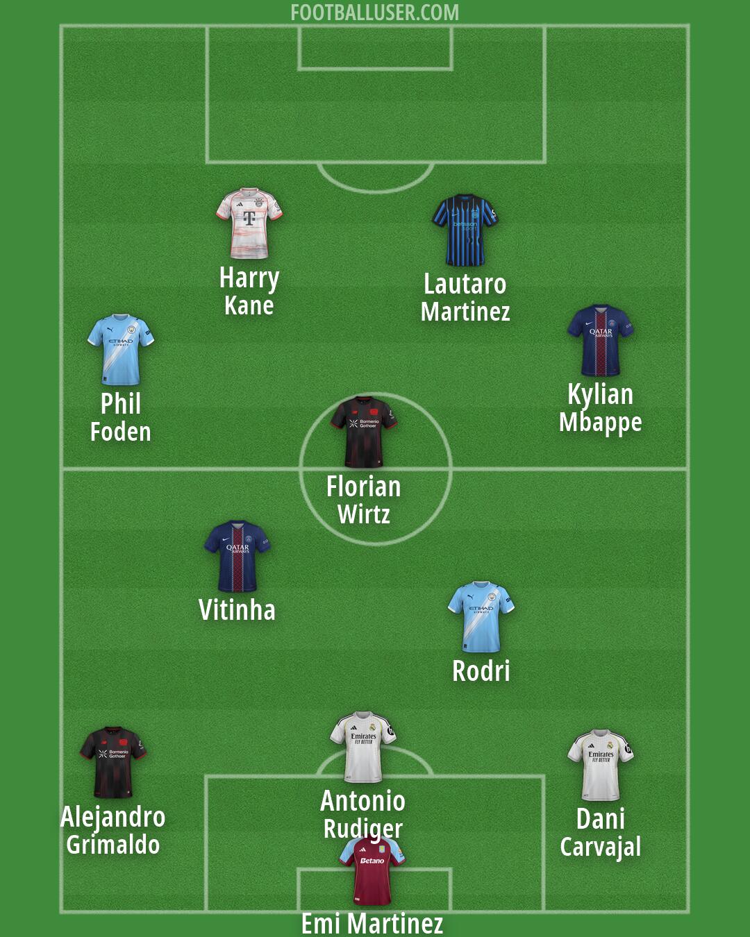 Custom Team Formation 2026