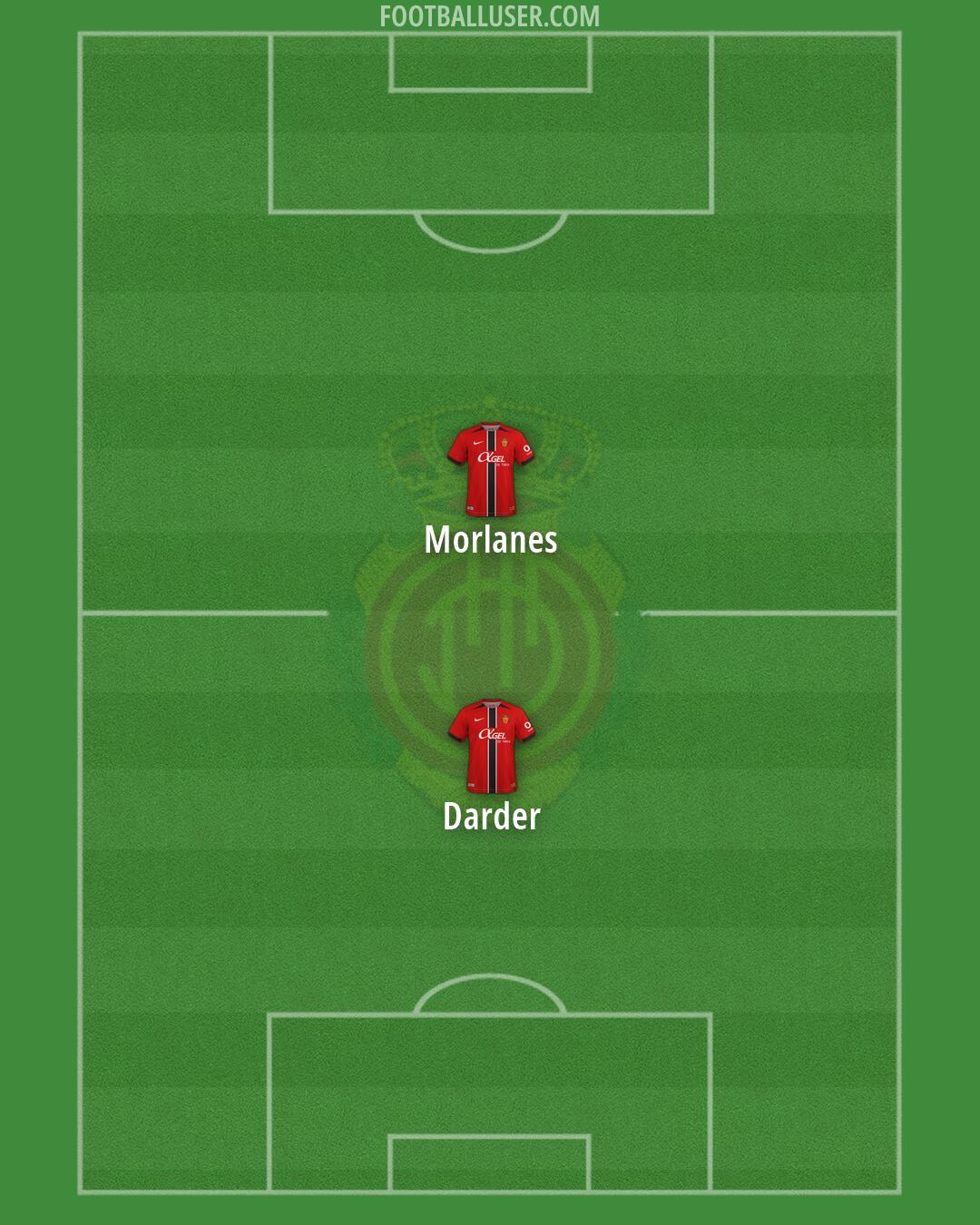 Mallorca Formation 2026