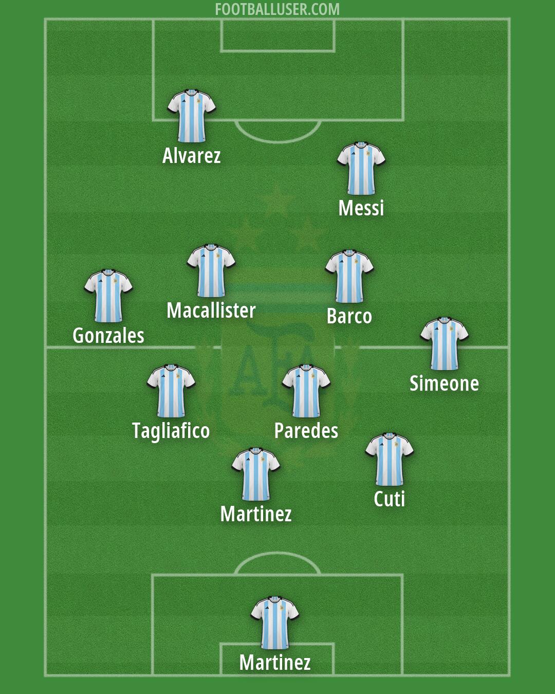 Argentina Formation 2026