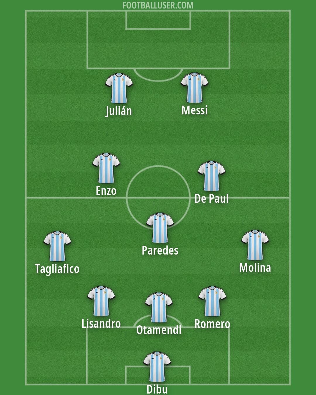 Argentina Formation 2026