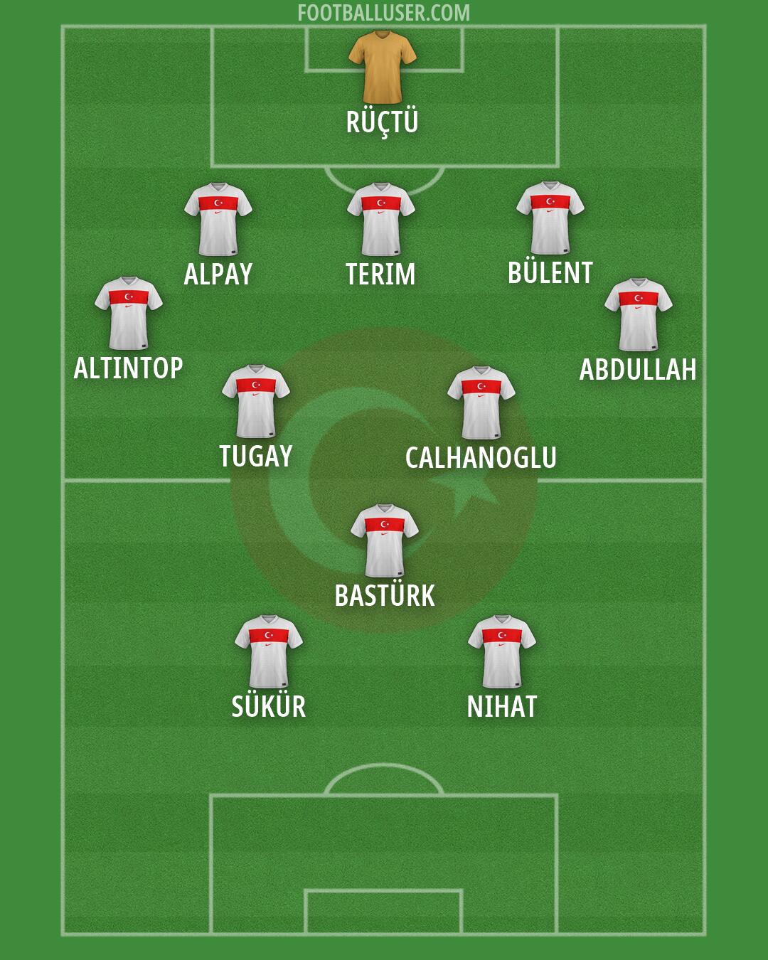 Türkiye Formation 2026