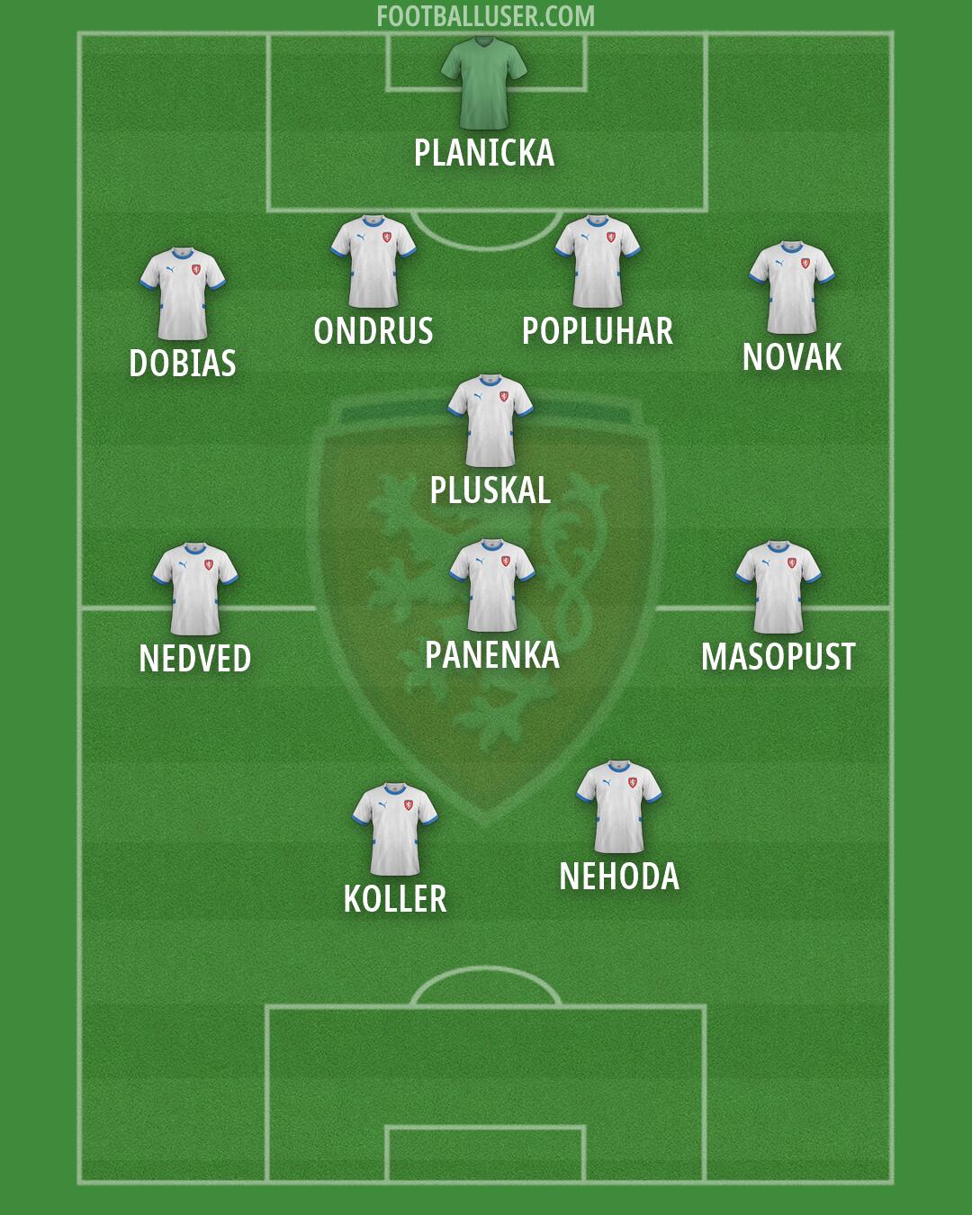 Czechia Formation 2026