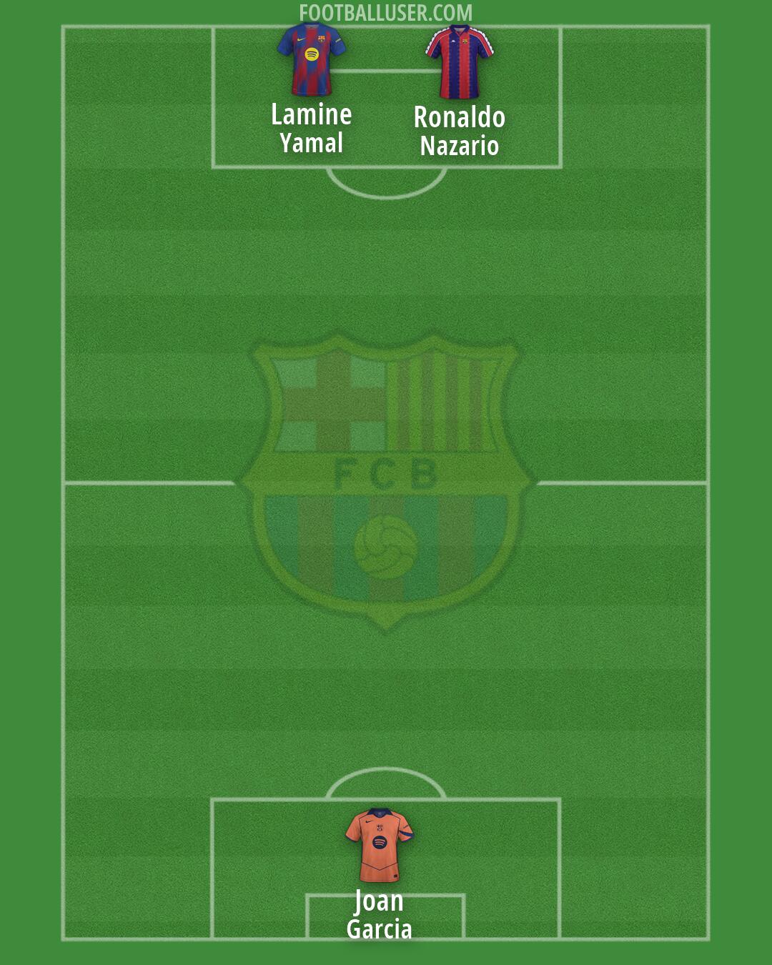 Barcelona Formation 2026