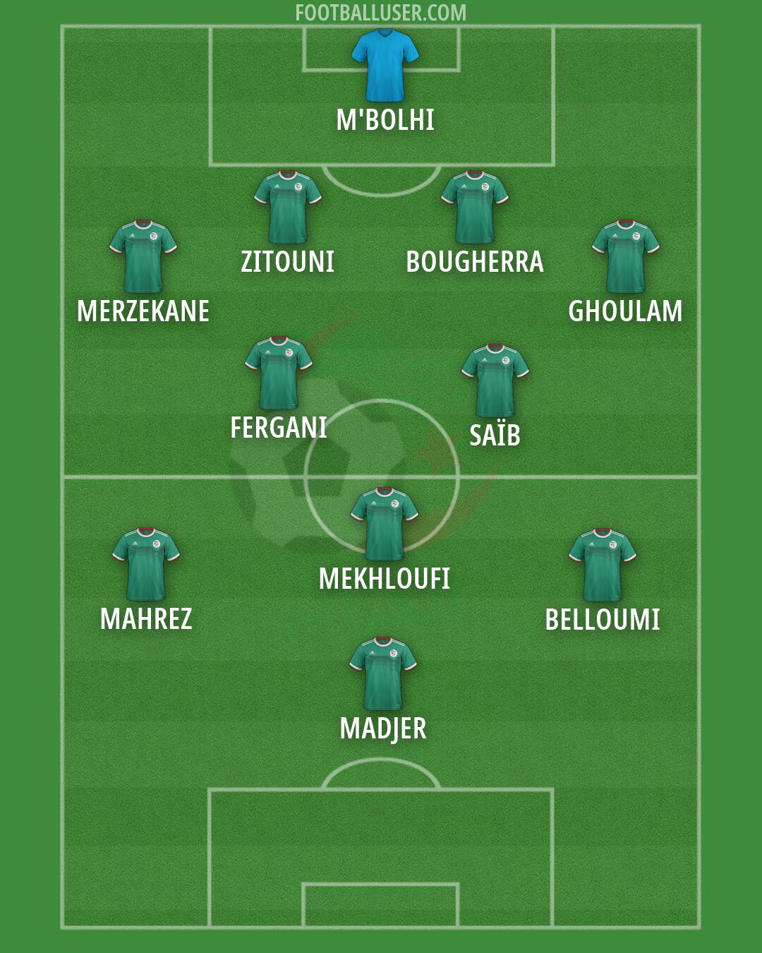 Algeria Formation 2026