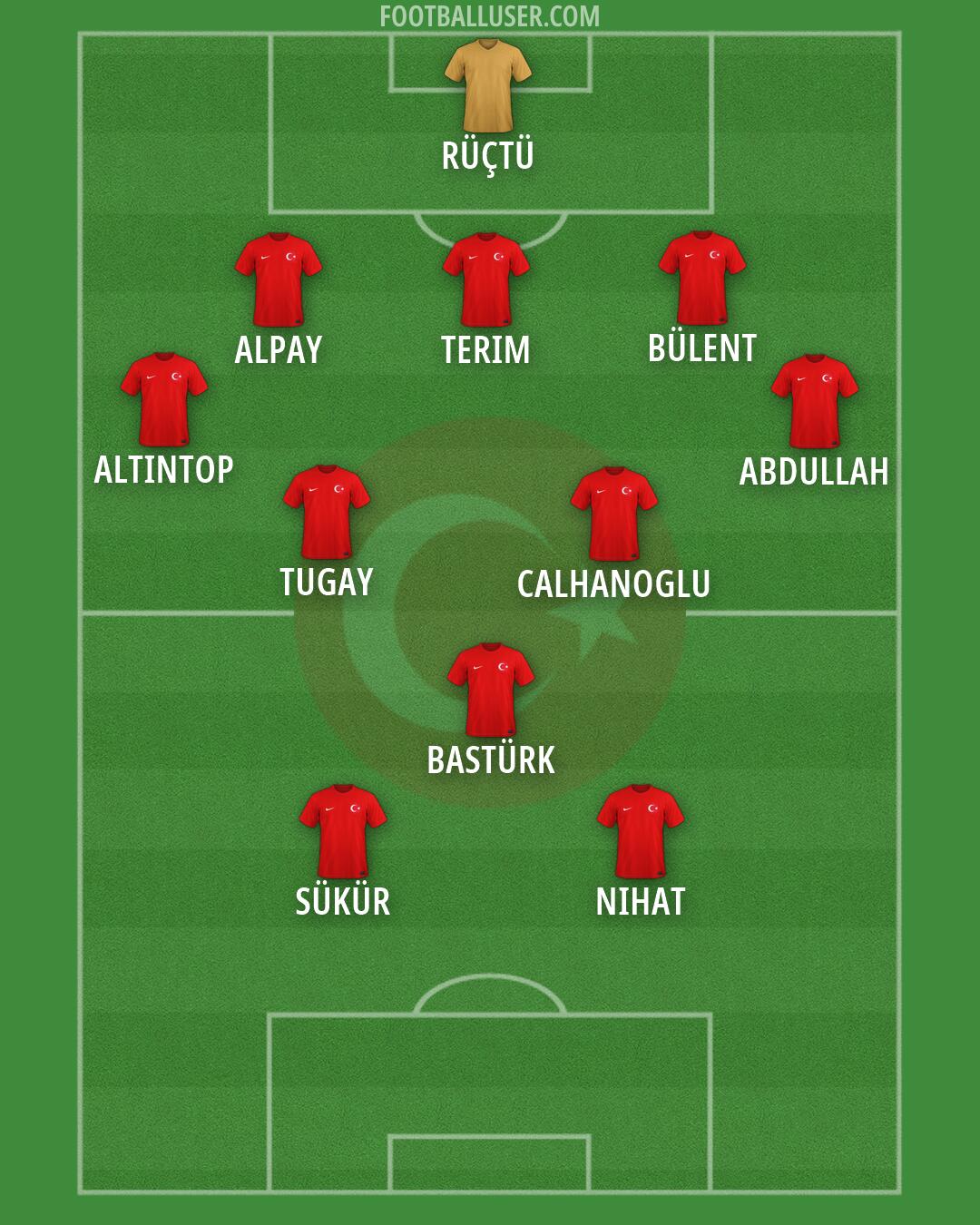 Türkiye Formation 2026