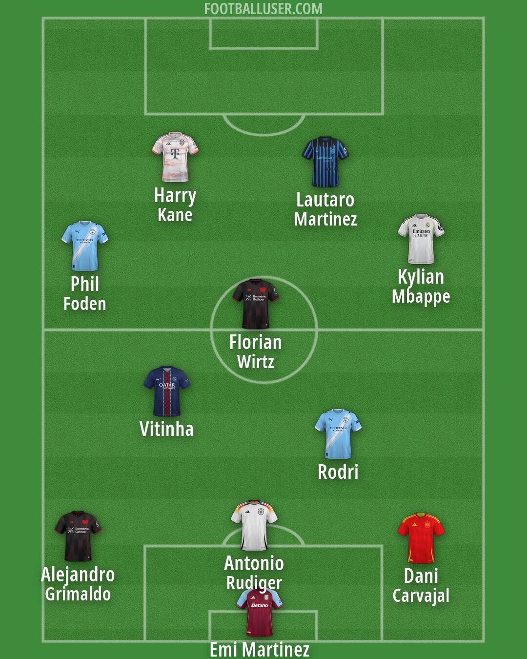 Custom Team Formation 2026