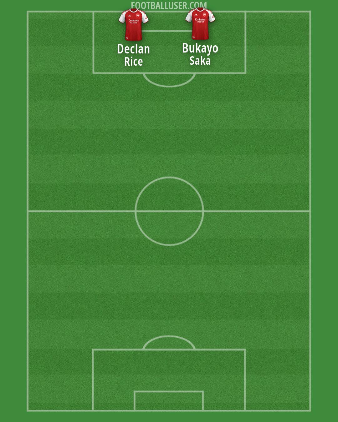 Arsenal Formation 2026