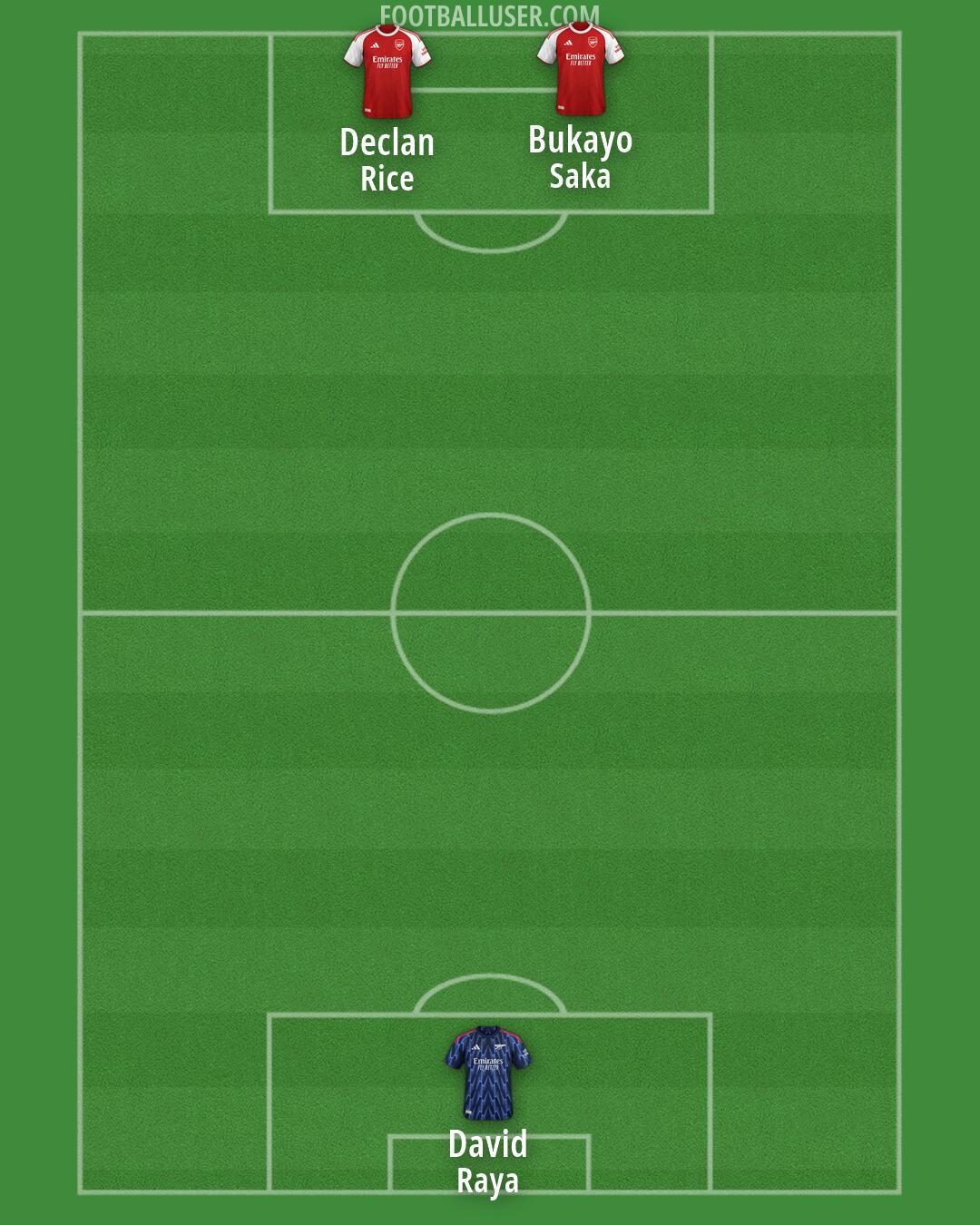 Arsenal Formation 2026