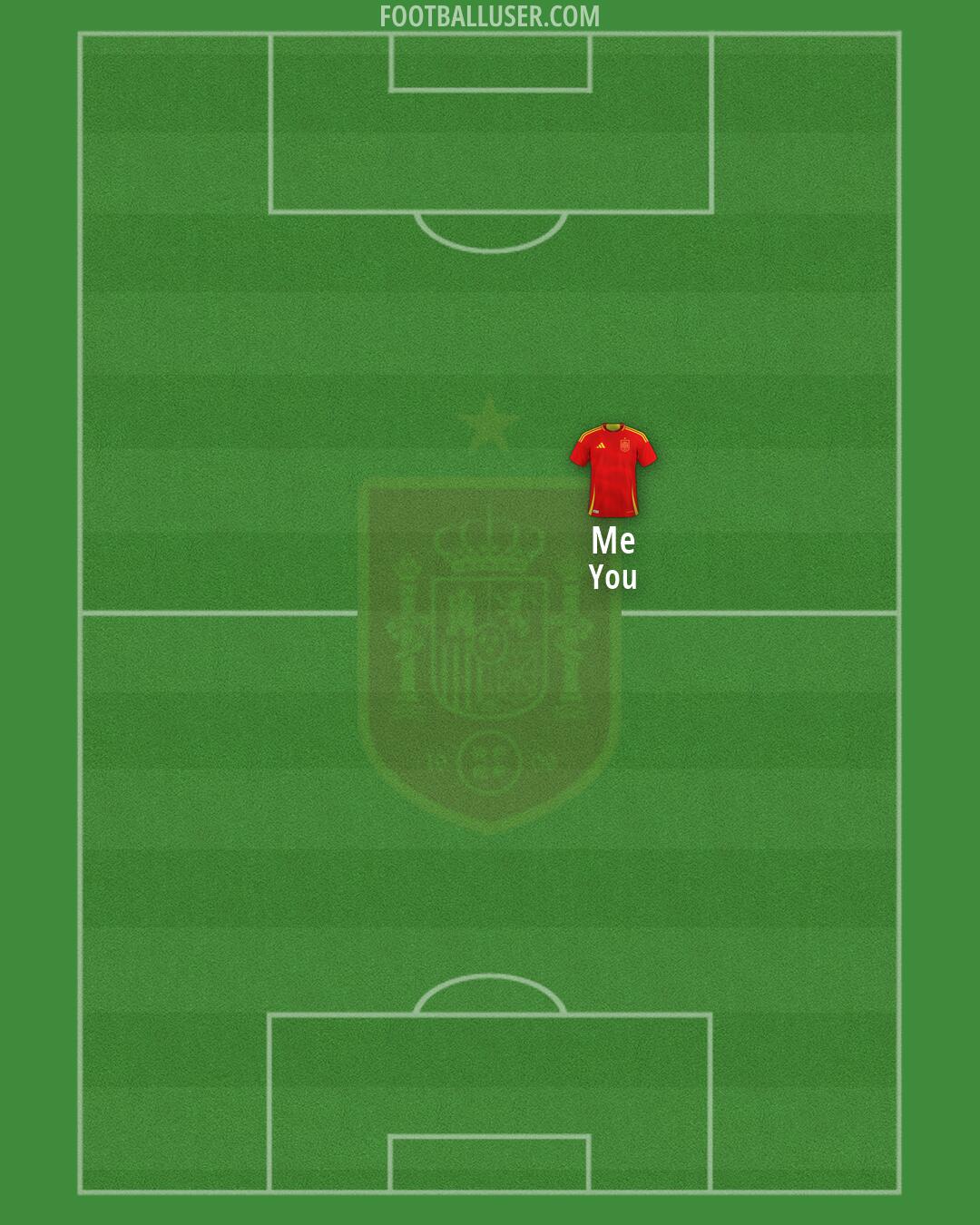 Spain Formation 2026