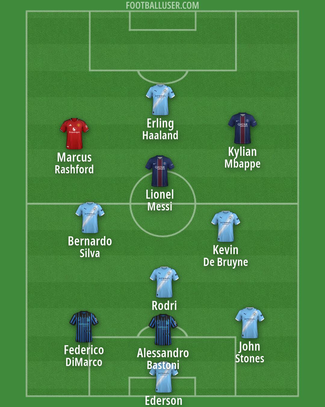 Custom Team Formation 2026