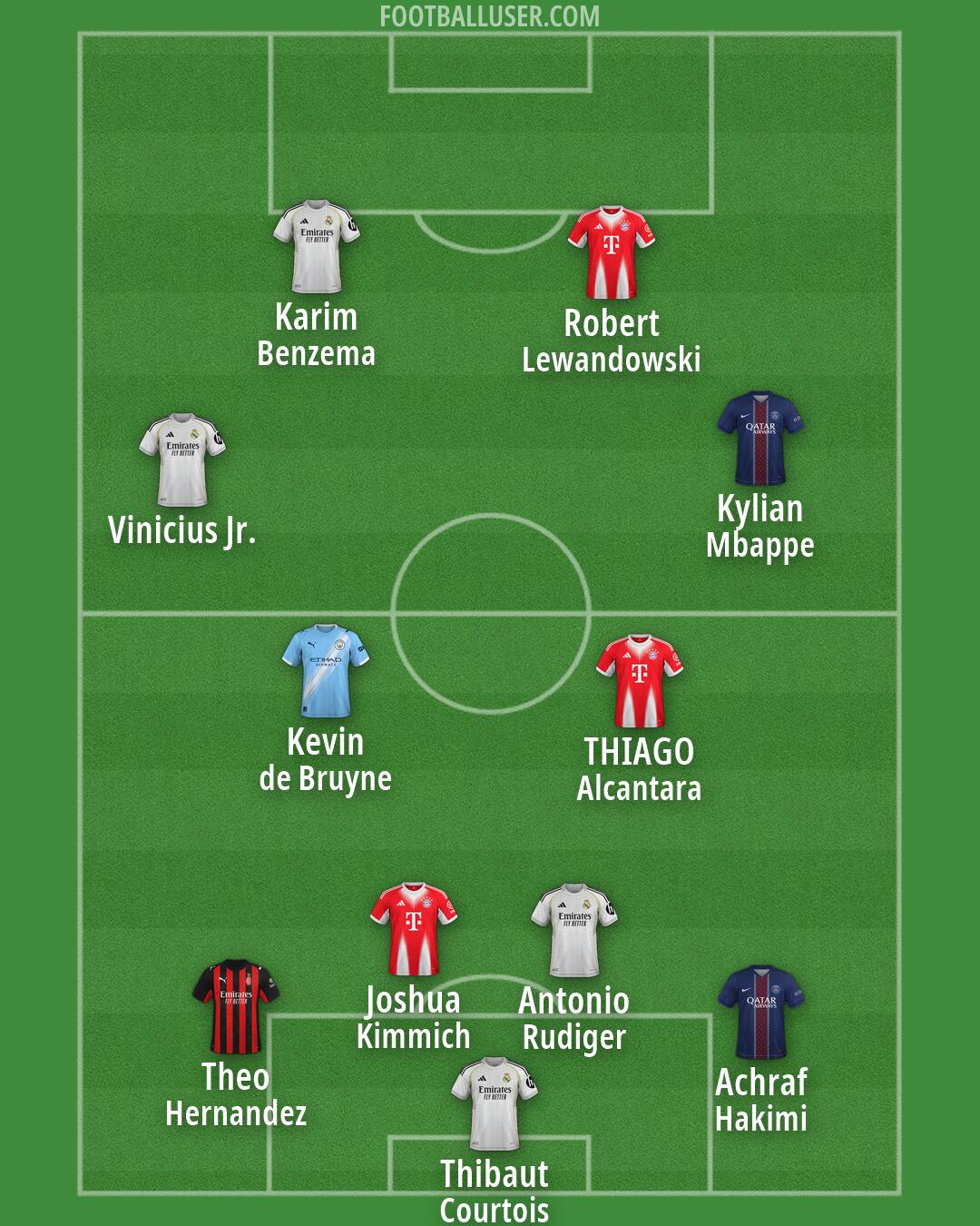 Custom Team Formation 2026