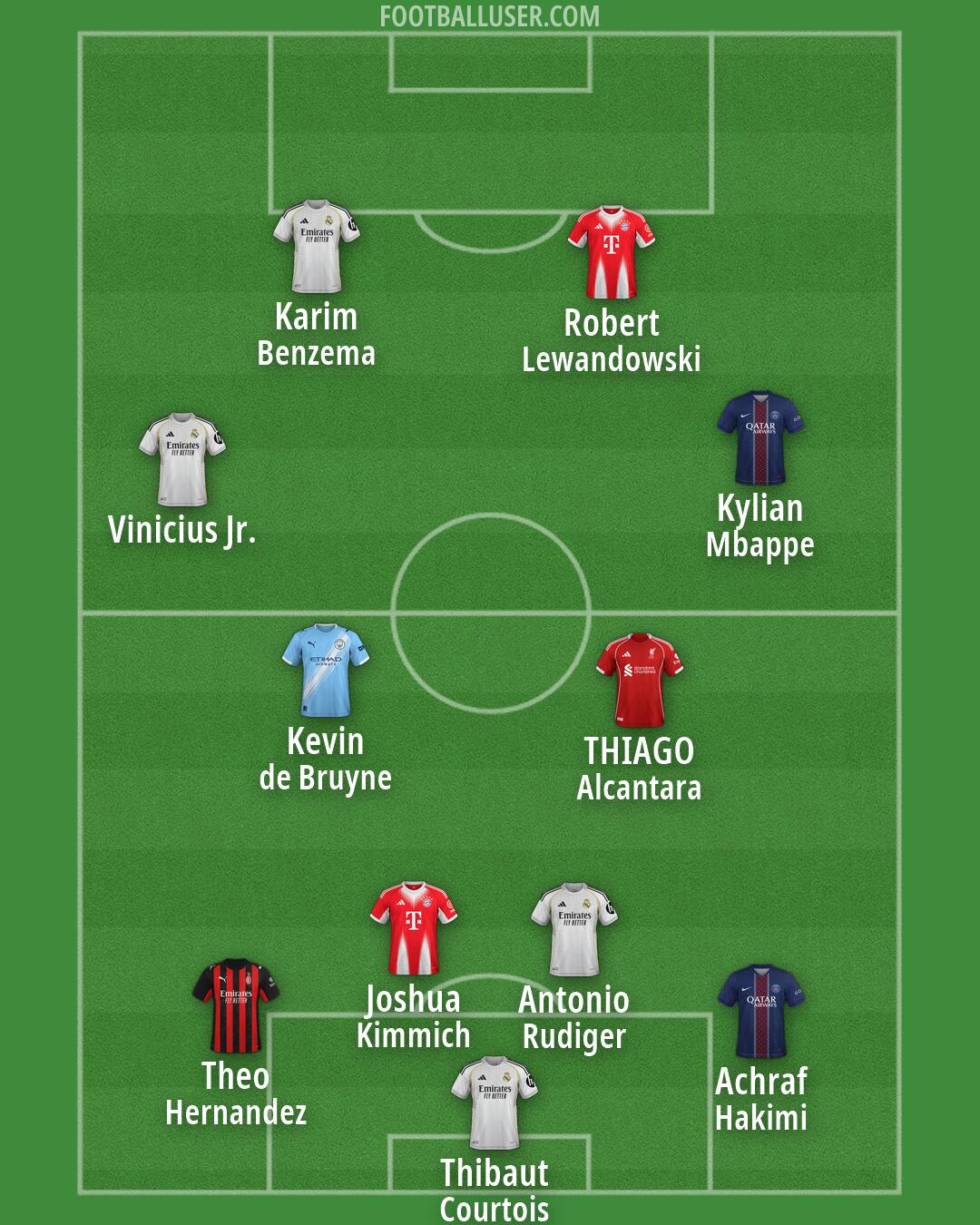 Custom Team Formation 2026