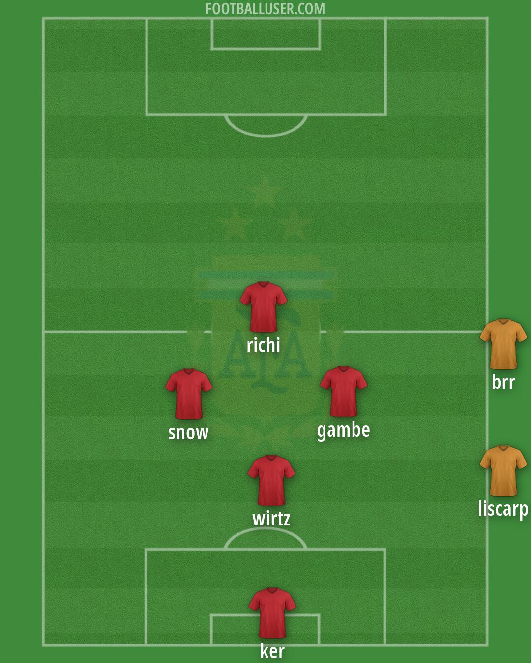 Argentina Formation 2026