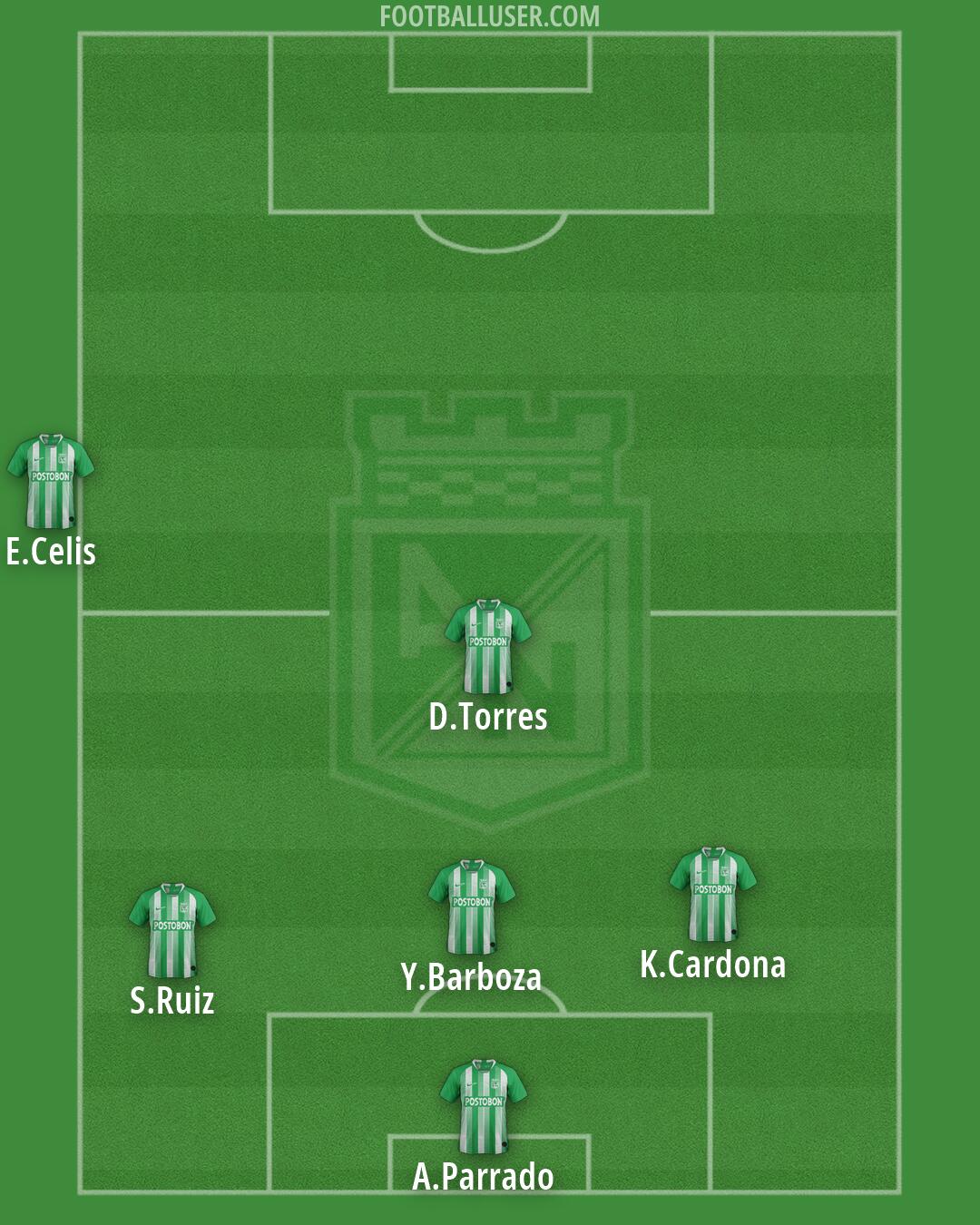 Atlético Nacional Formation 2026