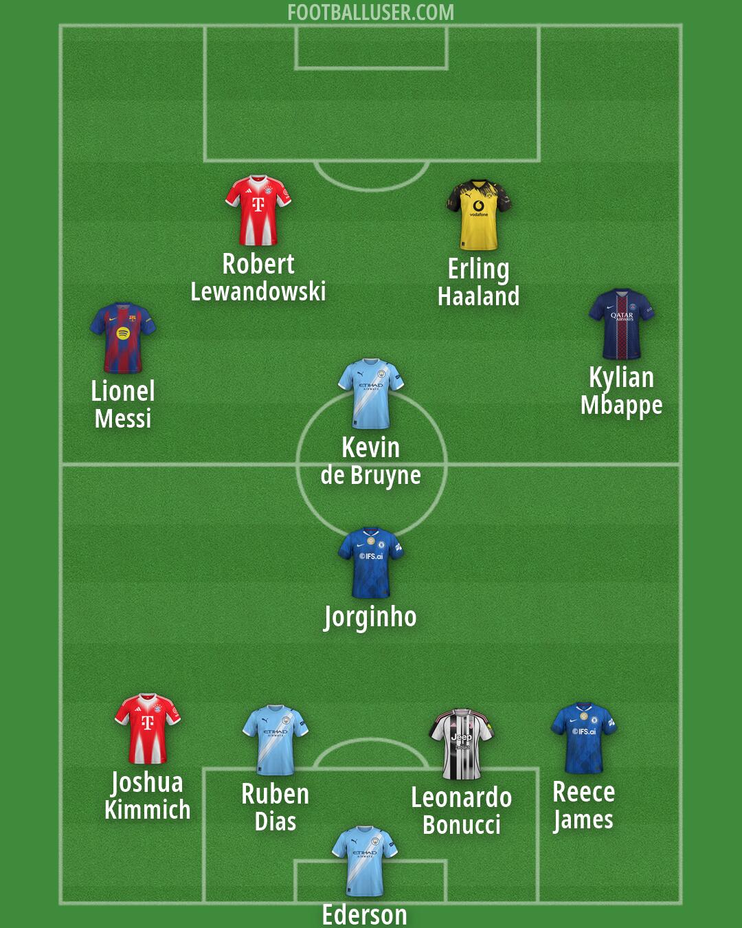 Custom Team Formation 2026