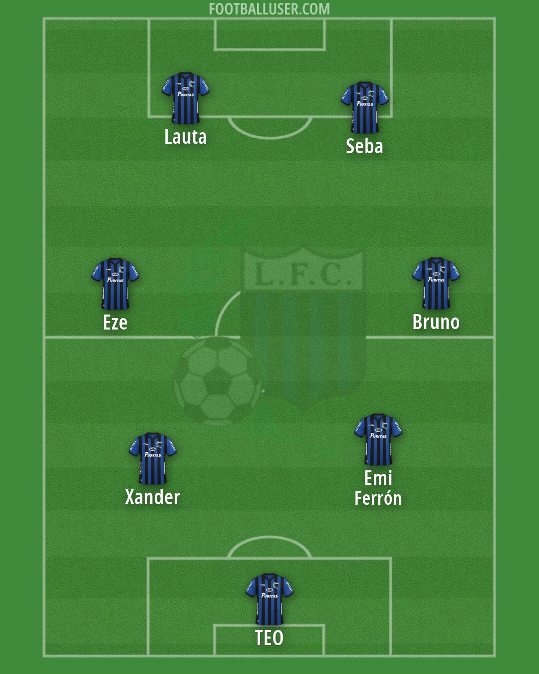 Liverpool F.C. Formation 2026
