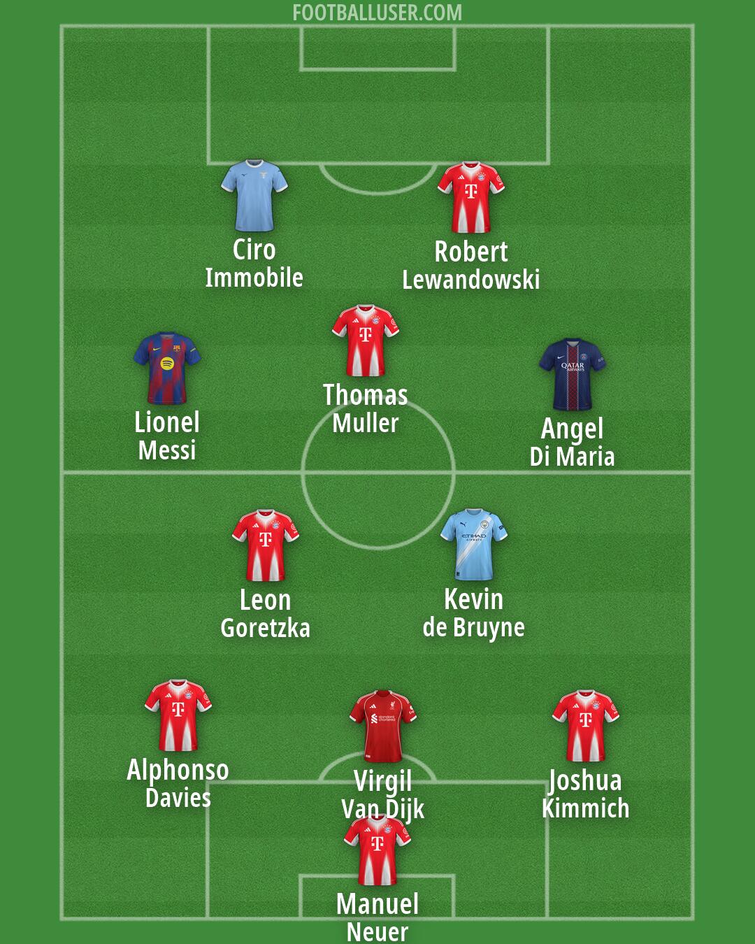 Custom Team Formation 2026