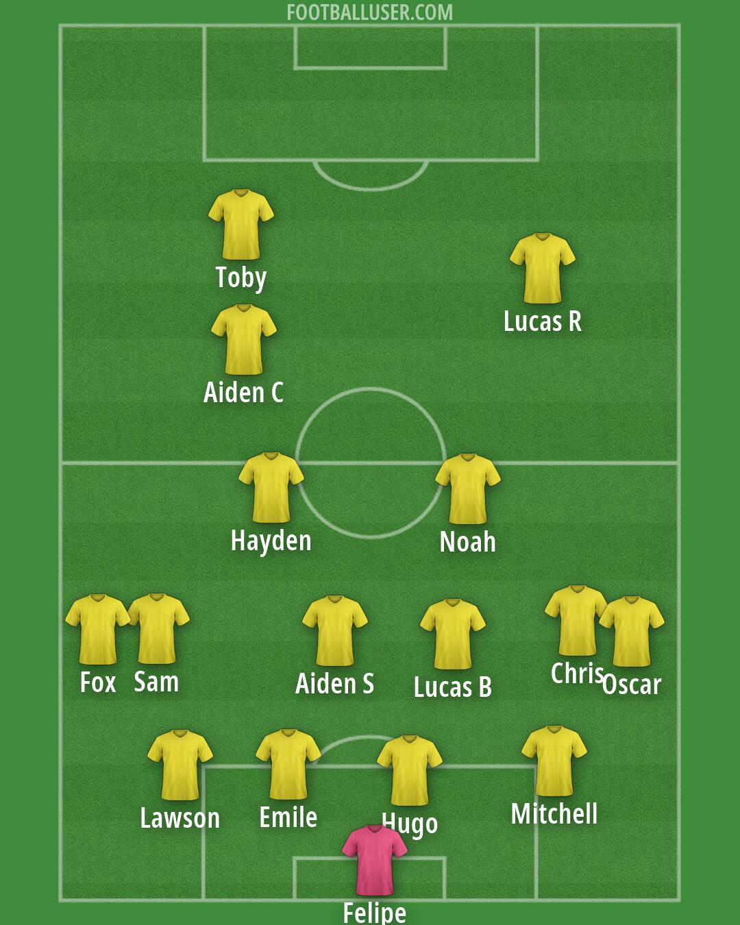 Custom Team Formation 2026