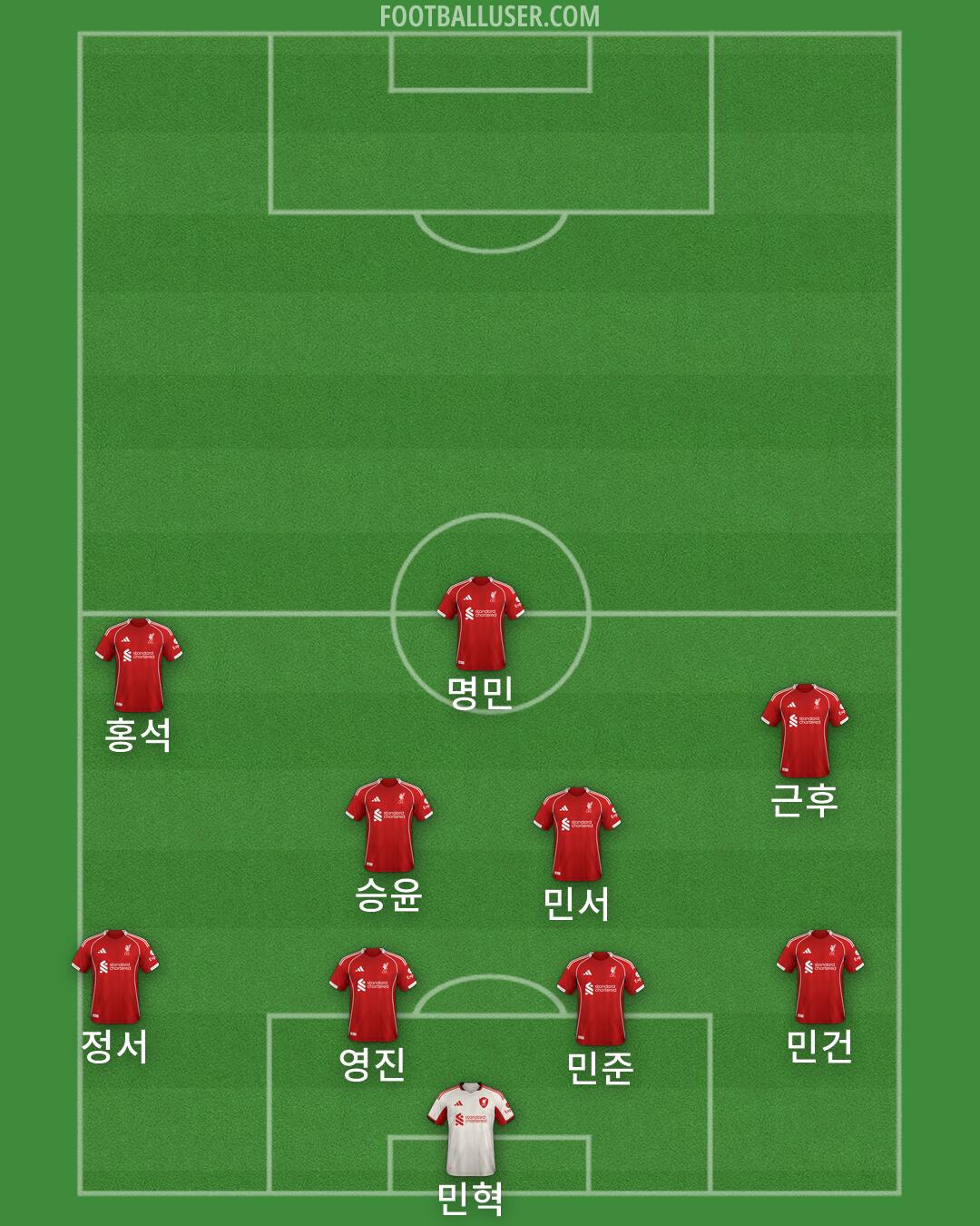 Liverpool Formation 2026