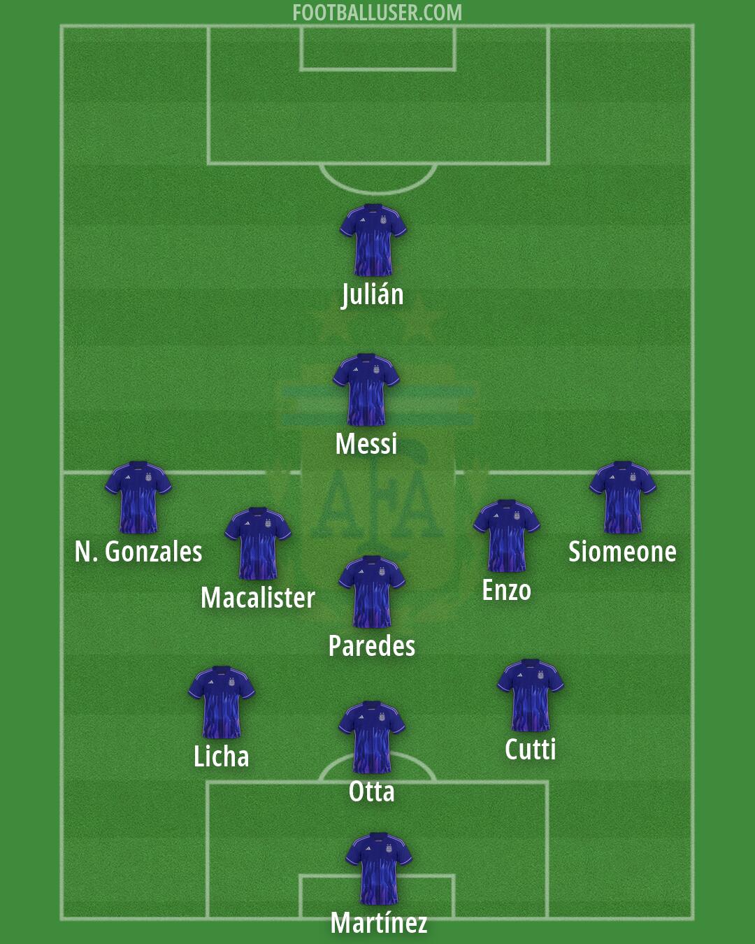 Argentina Formation 2026