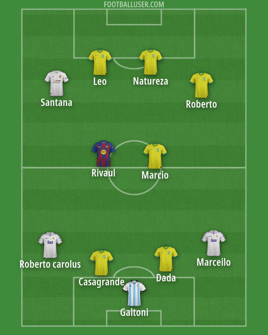 Custom Team Formation 2026