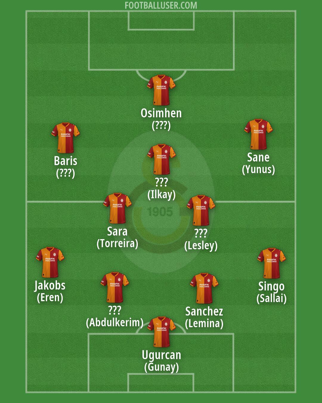 Galatasaray Formation 2026