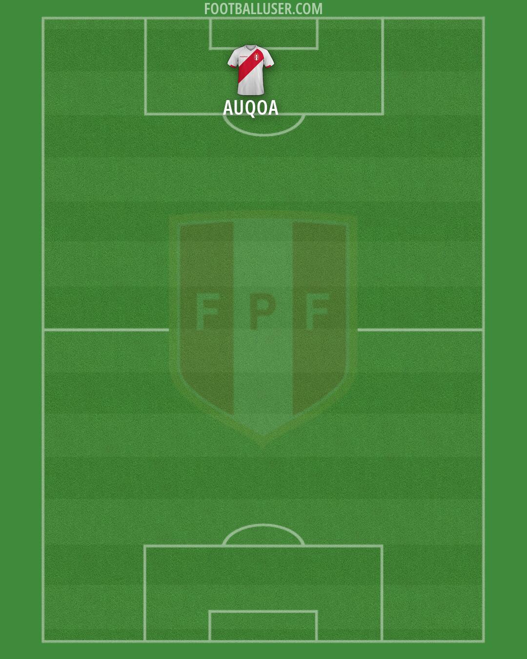 Peru Formation 2026