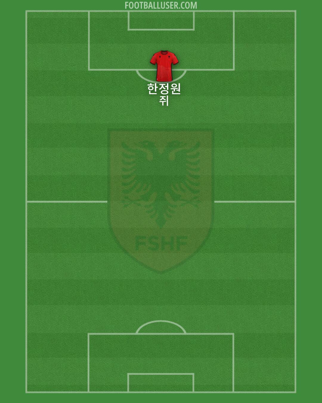 Albania Formation 2026