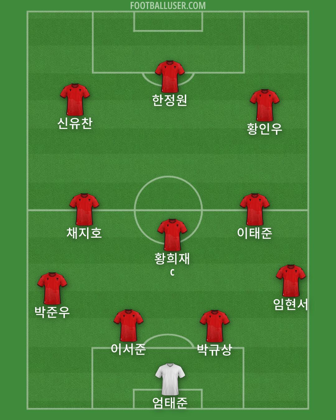 Albania Formation 2026