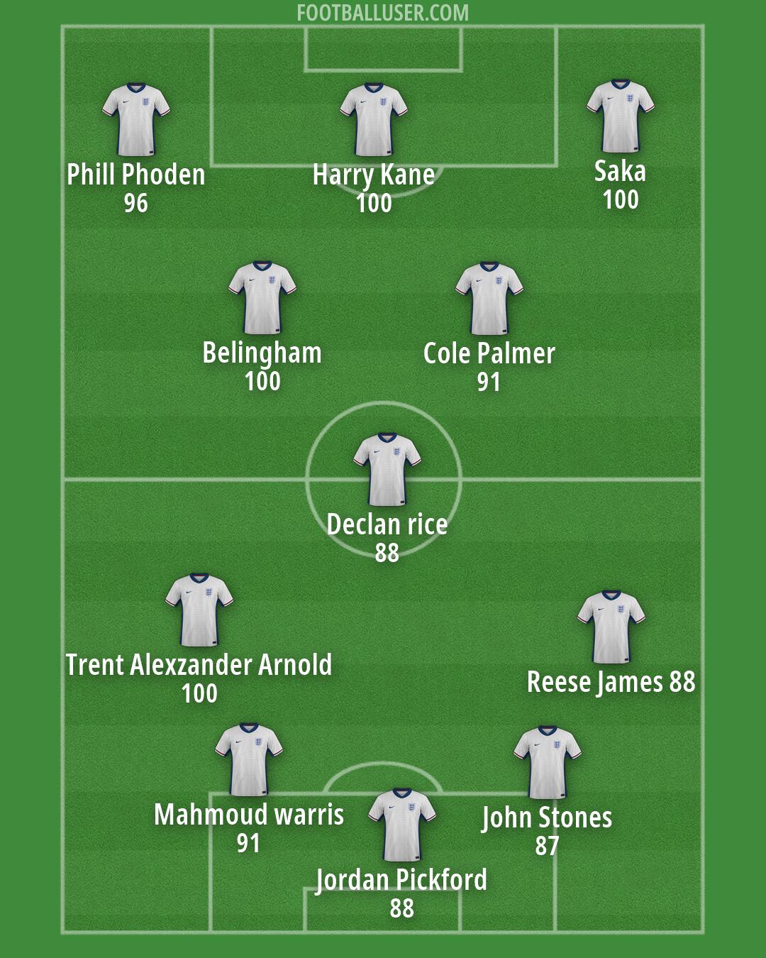 England Formation 2026