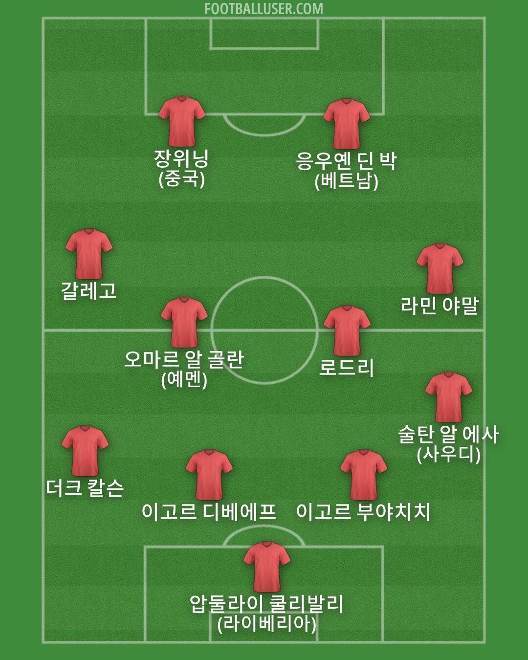 Custom Team Formation 2026
