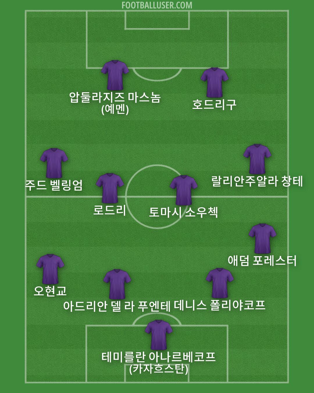 Custom Team Formation 2026