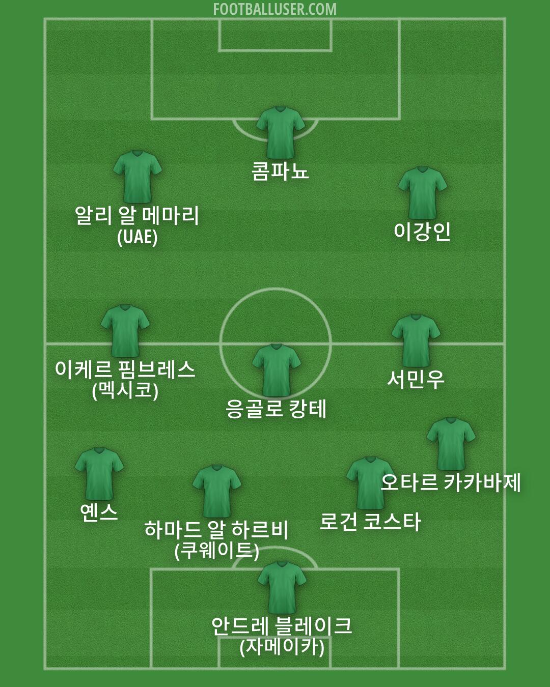 Custom Team Formation 2026