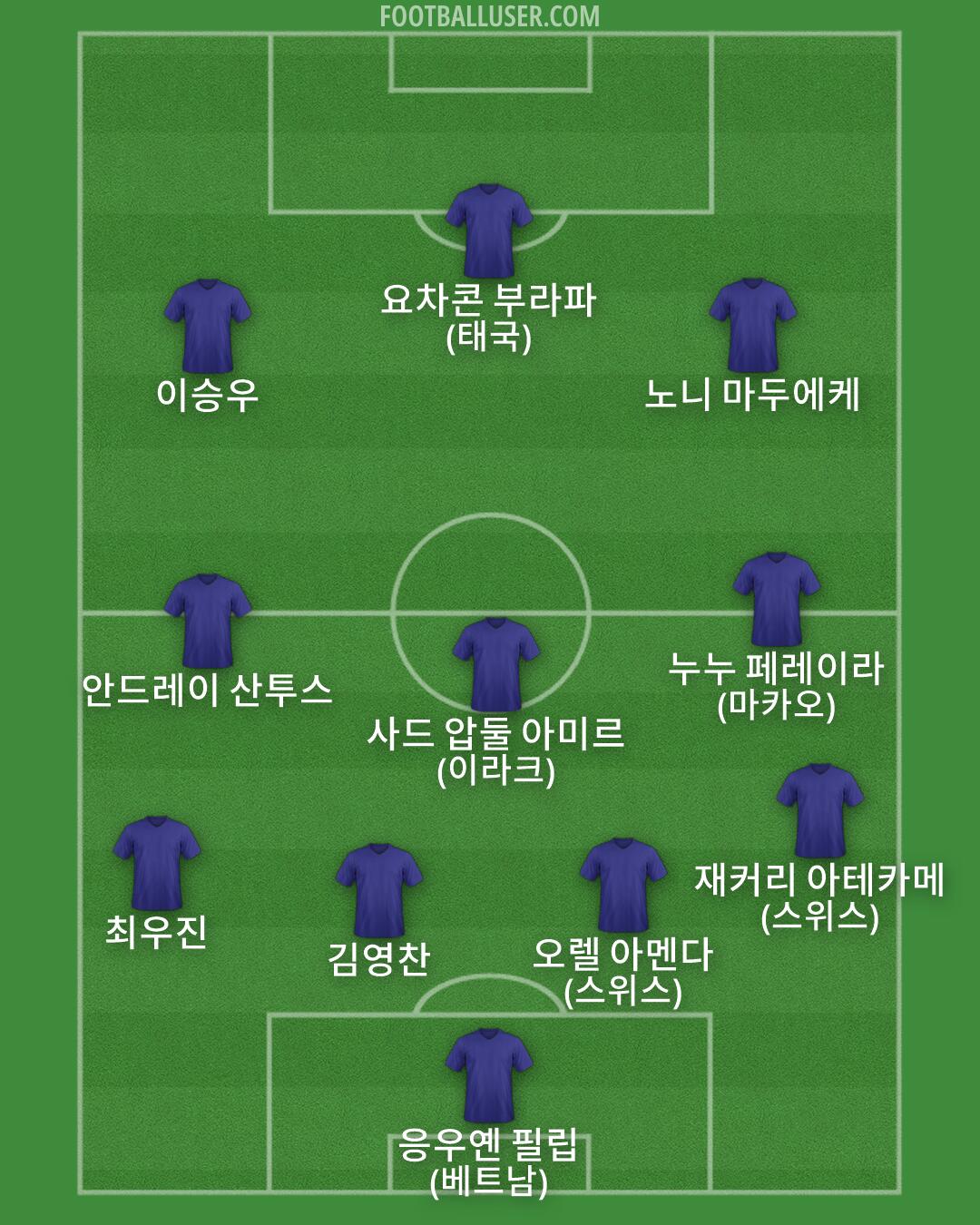 Custom Team Formation 2026