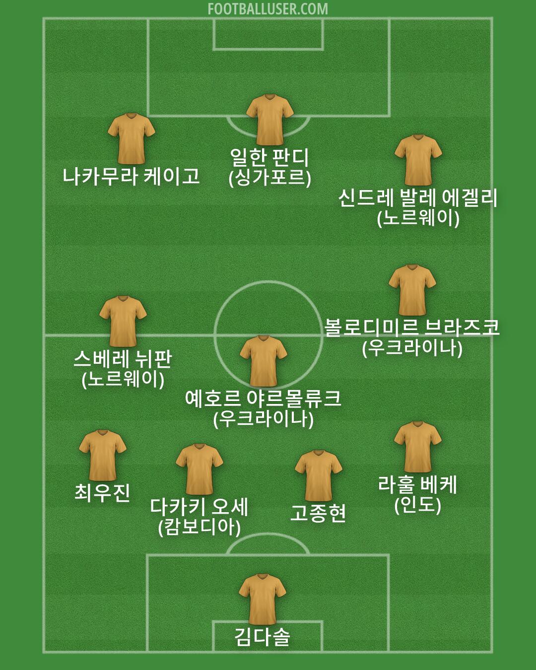 Custom Team Formation 2026