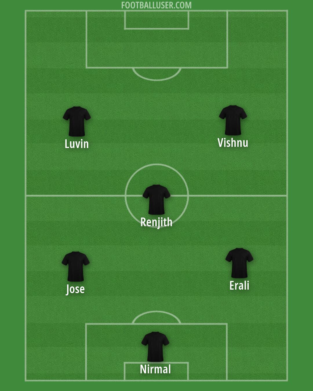 Arsenal Formation 2026