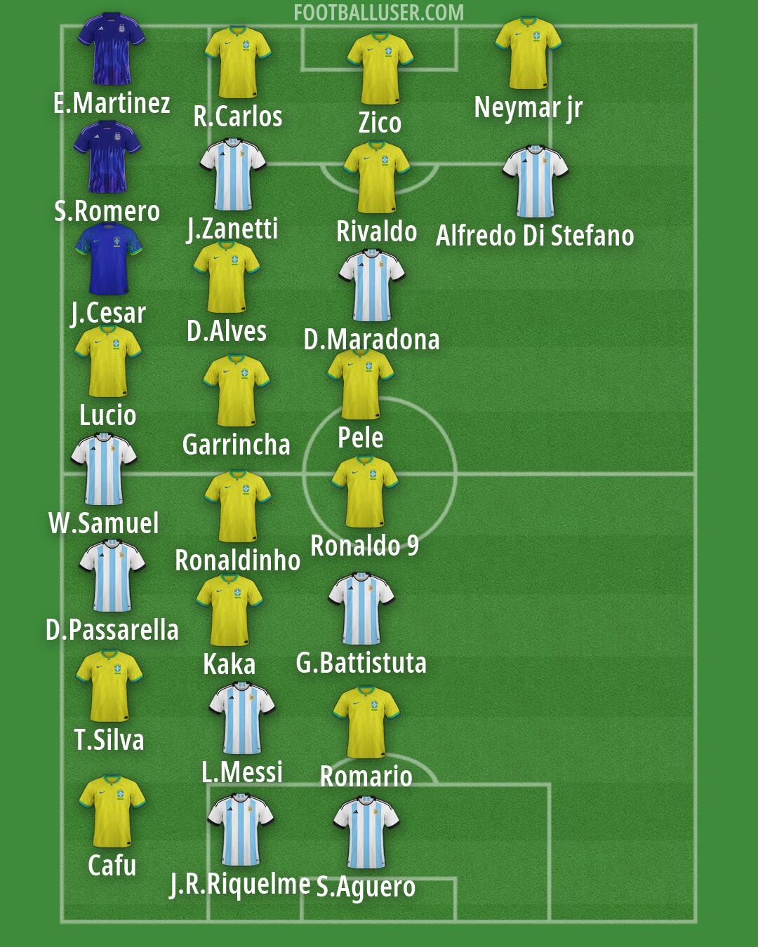 Custom Team Formation 2026