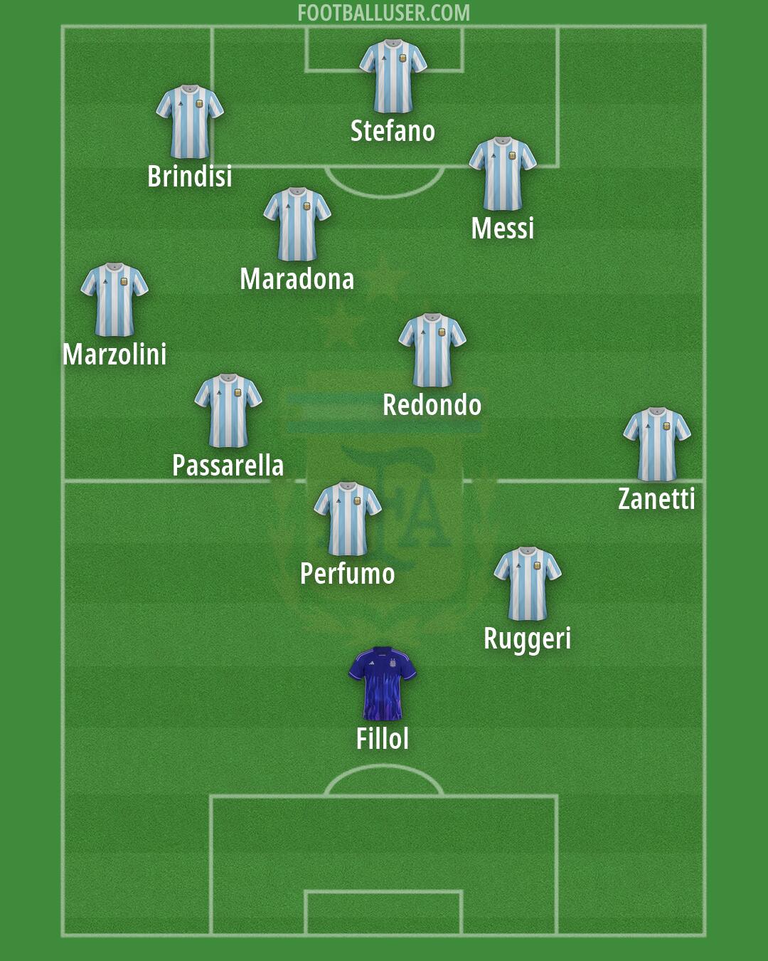 Argentina Formation 2026