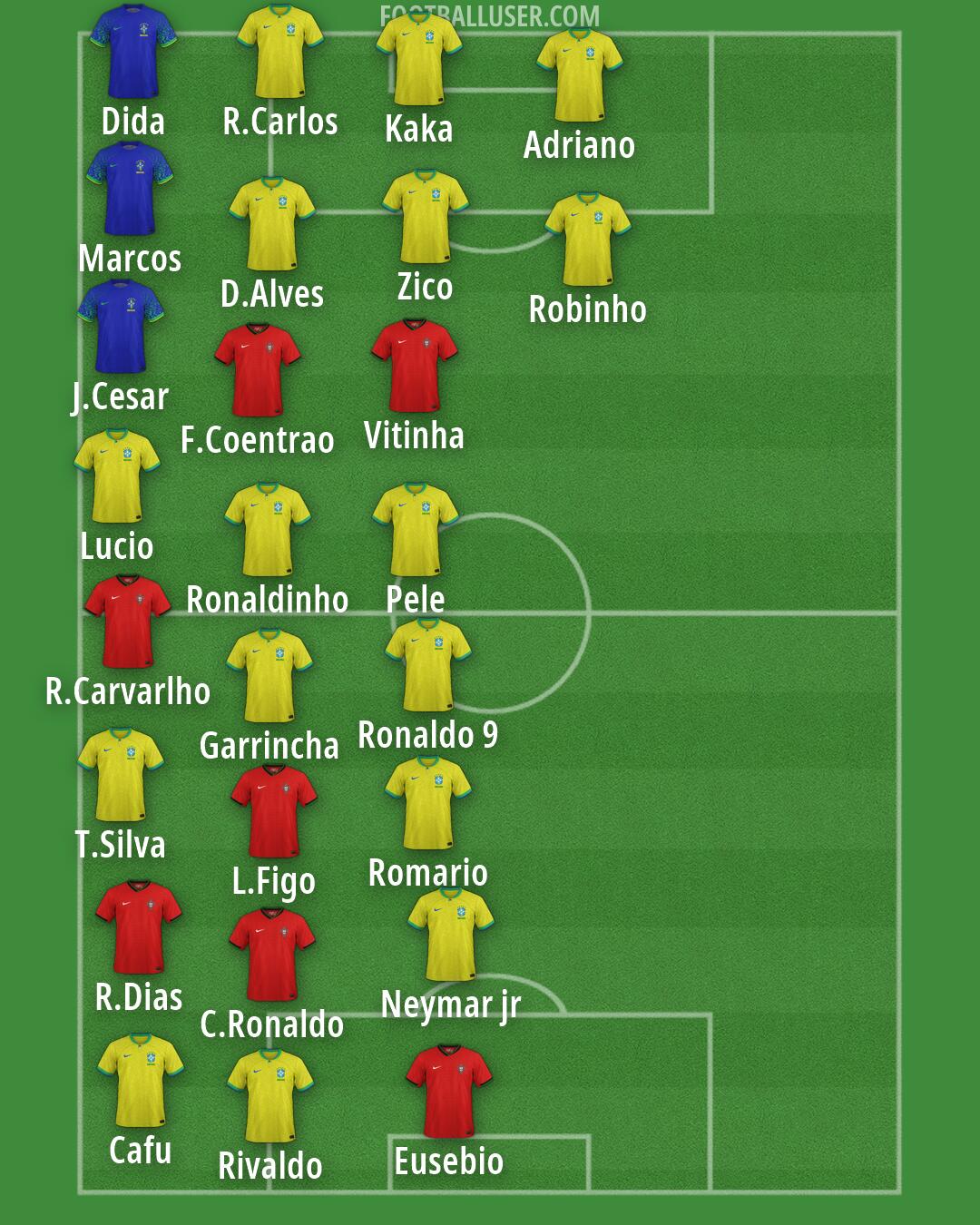 Custom Team Formation 2026