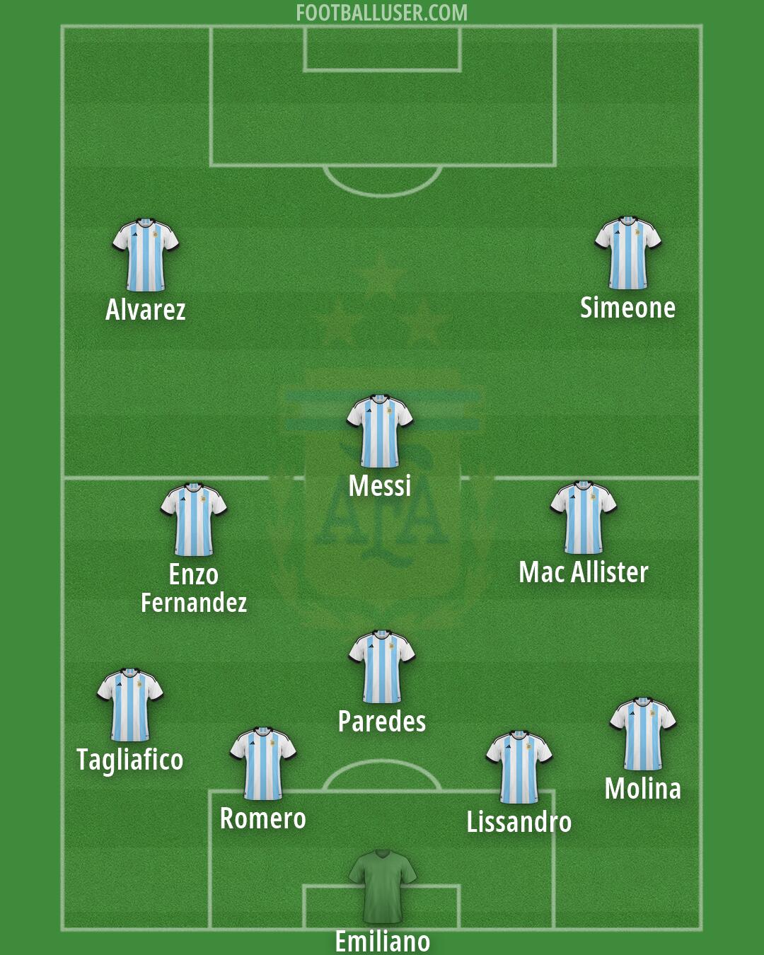 Argentina Formation 2026